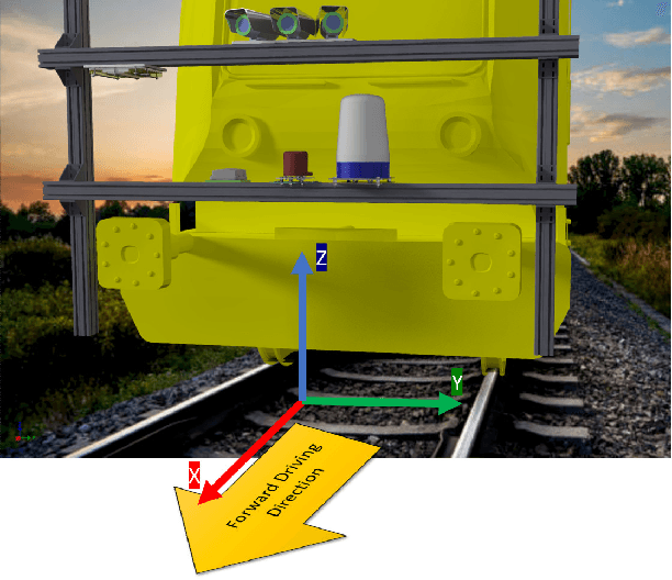 Figure 3 for OSDaR23: Open Sensor Data for Rail 2023