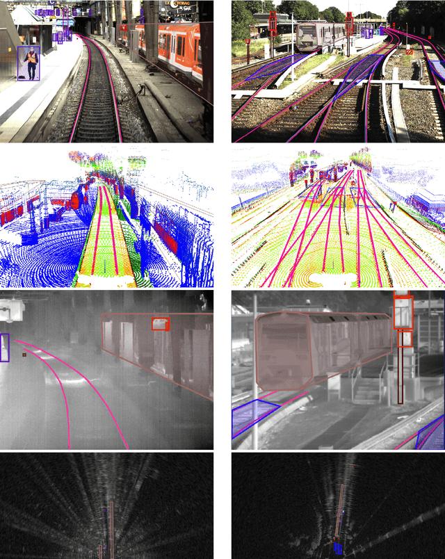 Figure 4 for OSDaR23: Open Sensor Data for Rail 2023