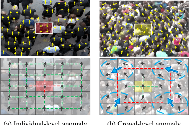 Figure 1 for Crowd-level Abnormal Behavior Detection via Multi-scale Motion Consistency Learning