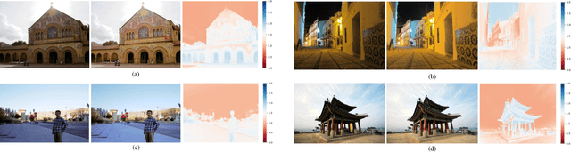 Figure 2 for Learning a Single Convolutional Layer Model for Low Light Image Enhancement