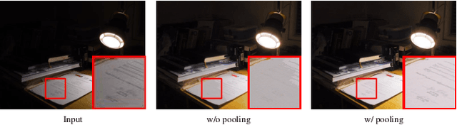 Figure 4 for Learning a Single Convolutional Layer Model for Low Light Image Enhancement