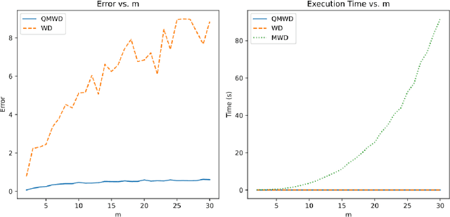 Figure 1 for Quasi Manhattan Wasserstein Distance