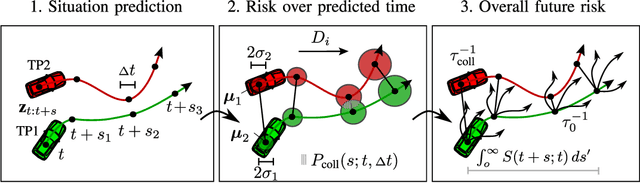 Figure 1 for Probabilistic Uncertainty-Aware Risk Spot Detector for Naturalistic Driving