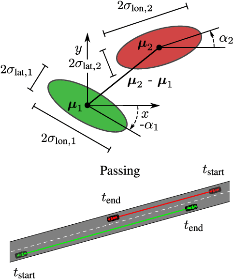 Figure 2 for Probabilistic Uncertainty-Aware Risk Spot Detector for Naturalistic Driving