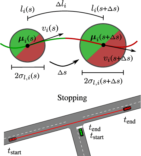 Figure 3 for Probabilistic Uncertainty-Aware Risk Spot Detector for Naturalistic Driving