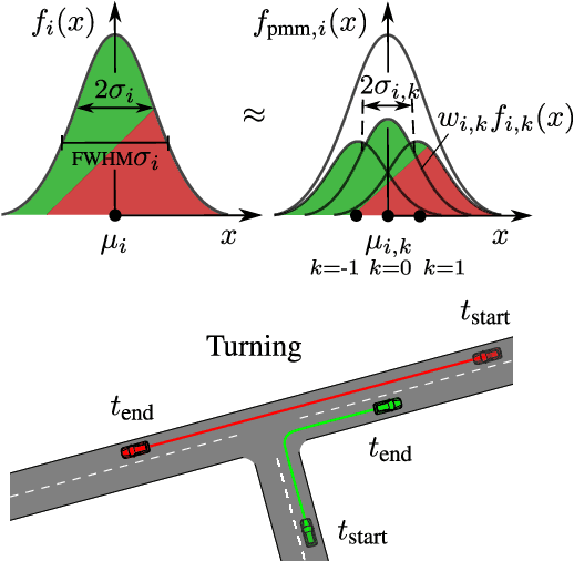 Figure 4 for Probabilistic Uncertainty-Aware Risk Spot Detector for Naturalistic Driving