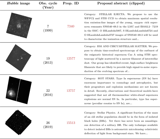Figure 2 for PAPERCLIP: Associating Astronomical Observations and Natural Language with Multi-Modal Models