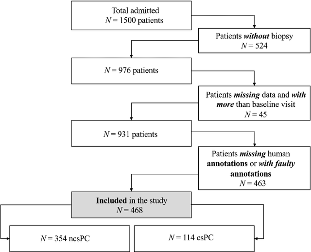 Figure 2 for Prostate Age Gap (PAG): An MRI surrogate marker of aging for prostate cancer detection