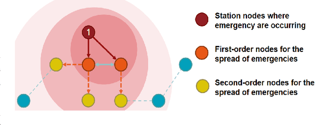 Figure 1 for An Emergency Disposal Decision-making Method with Human--Machine Collaboration