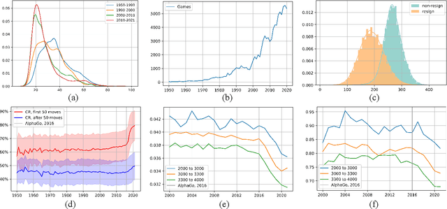 Figure 2 for The ProfessionAl Go annotation datasEt (PAGE)