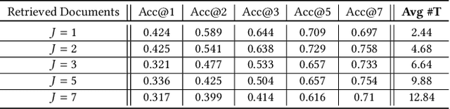 Figure 3 for ReMatch: Retrieval Enhanced Schema Matching with LLMs