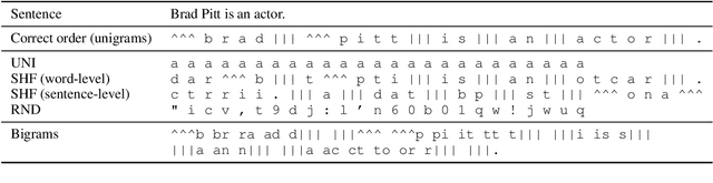 Figure 1 for Does Character-level Information Always Improve DRS-based Semantic Parsing?