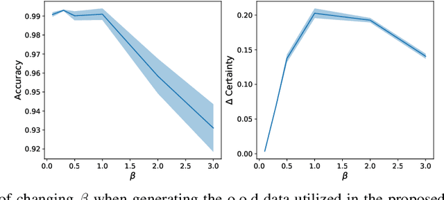 Figure 4 for Model Architecture Adaption for Bayesian Neural Networks