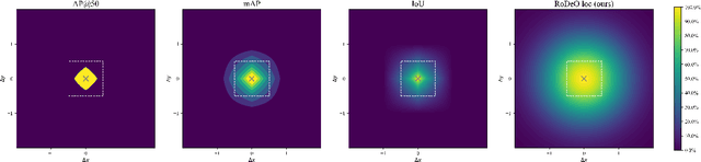 Figure 3 for Robust Detection Outcome: A Metric for Pathology Detection in Medical Images