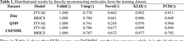 Figure 2 for Fragment-based t-SMILES for de novo molecular generation