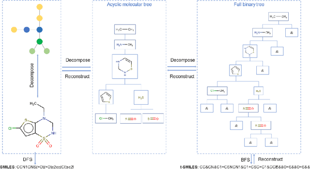 Figure 1 for Fragment-based t-SMILES for de novo molecular generation