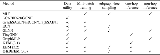 Figure 1 for Graph Entropy Minimization for Semi-supervised Node Classification