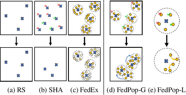 Figure 3 for FedPop: Federated Population-based Hyperparameter Tuning