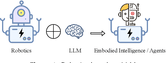 Figure 2 for Large Language Models for Robotics: A Survey