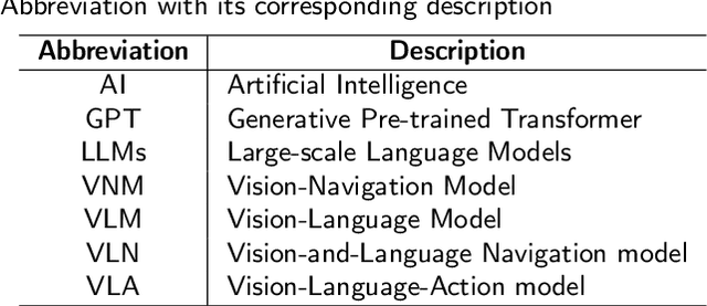 Figure 1 for Large Language Models for Robotics: A Survey