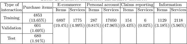 Figure 3 for Graph-based Recommendation for Sparse and Heterogeneous User Interactions