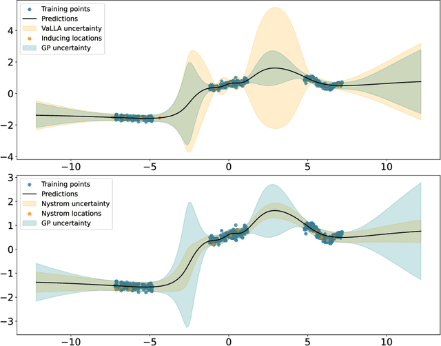 Figure 1 for Variational Linearized Laplace Approximation for Bayesian Deep Learning