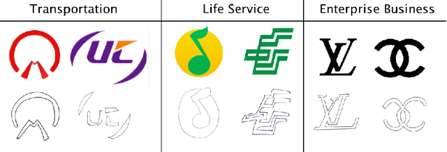 Figure 1 for LogoNet: a fine-grained network for instance-level logo sketch retrieval