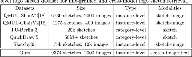 Figure 3 for LogoNet: a fine-grained network for instance-level logo sketch retrieval