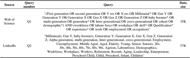 Figure 2 for Multi-generational labour markets: data-driven discovery of multi-perspective system parameters using machine learning
