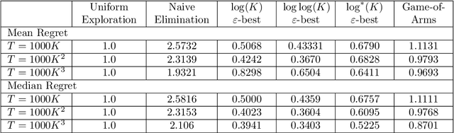 Figure 1 for Tight Regret Bounds for Single-pass Streaming Multi-armed Bandits