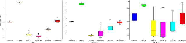 Figure 4 for Tight Regret Bounds for Single-pass Streaming Multi-armed Bandits