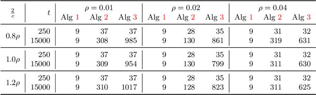 Figure 4 for Mistake, Manipulation and Margin Guarantees in Online Strategic Classification