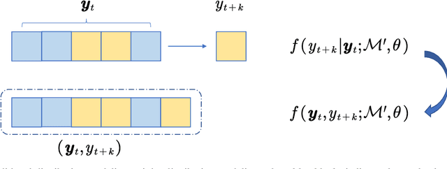 Figure 1 for Tackling Missing Values in Probabilistic Wind Power Forecasting: A Generative Approach