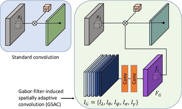 Figure 4 for Dual-layer Image Compression via Adaptive Downsampling and Spatially Varying Upconversion