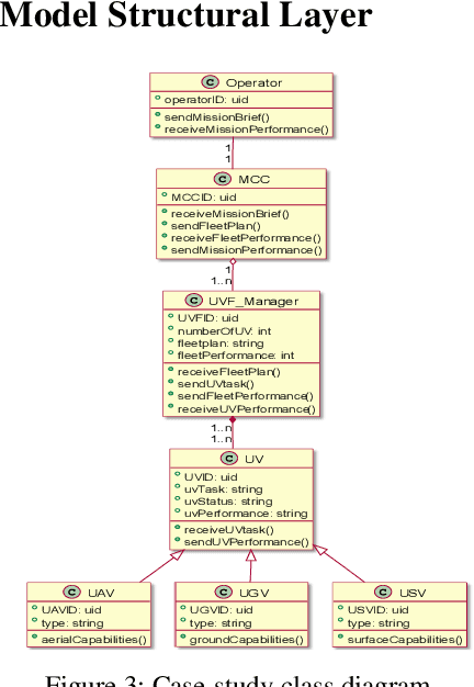 Figure 4 for Coding by Design: GPT-4 empowers Agile Model Driven Development
