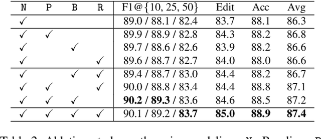 Figure 3 for Diffusion Action Segmentation