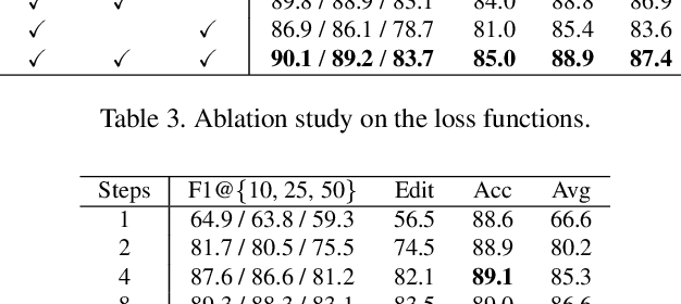 Figure 4 for Diffusion Action Segmentation