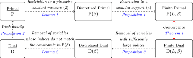 Figure 1 for Differential Privacy via Distributionally Robust Optimization