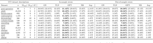 Figure 4 for Differential Privacy via Distributionally Robust Optimization