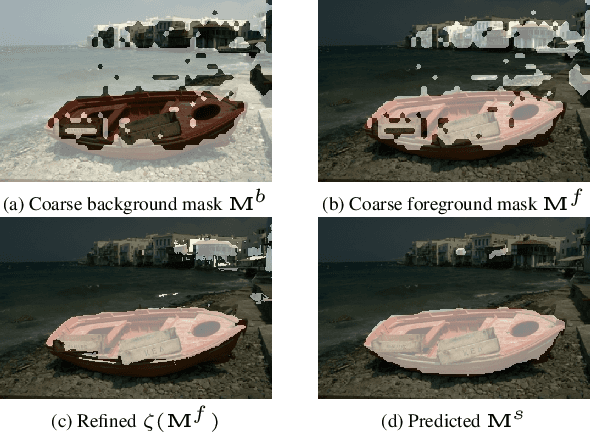 Figure 4 for Unsupervised Object Localization: Observing the Background to Discover Objects