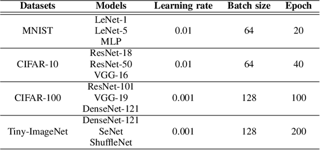 Figure 2 for Edge Deep Learning Model Protection via Neuron Authorization