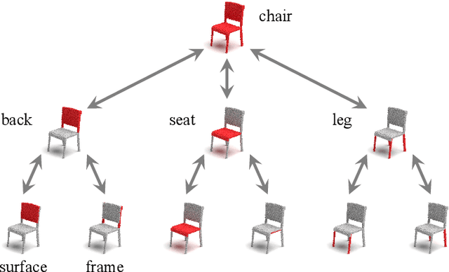 Figure 1 for Learning Latent Part-Whole Hierarchies for Point Clouds