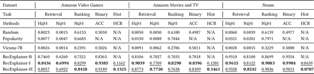 Figure 4 for RecExplainer: Aligning Large Language Models for Recommendation Model Interpretability