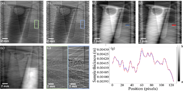 Figure 3 for X-ray phase and dark-field computed tomography without optical elements