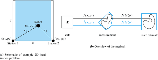 Figure 1 for Verifying Inverse Model Neural Networks