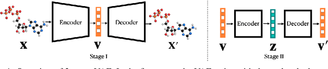 Figure 1 for Improving Molecule Properties Through 2-Stage VAE