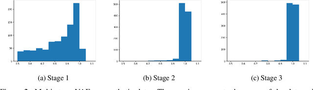 Figure 2 for Improving Molecule Properties Through 2-Stage VAE