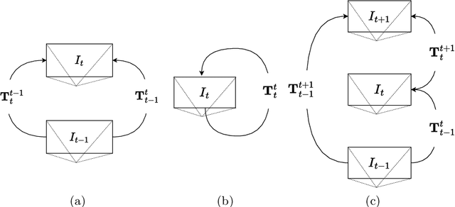 Figure 3 for Pose Constraints for Consistent Self-supervised Monocular Depth and Ego-motion