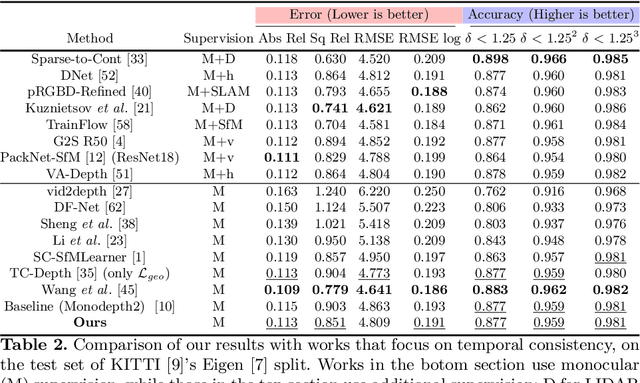 Figure 4 for Pose Constraints for Consistent Self-supervised Monocular Depth and Ego-motion