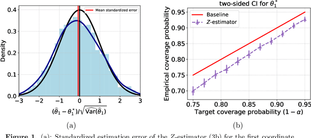 Figure 1 for Semi-parametric inference based on adaptively collected data